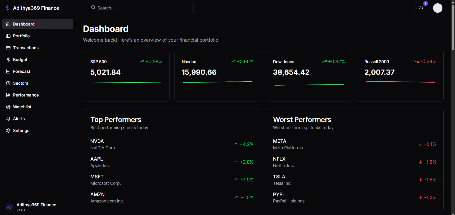 financedashboard